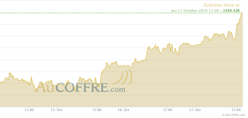 cours de l'or : records successifs. 2489 euros l'once le 17 octobre 2024