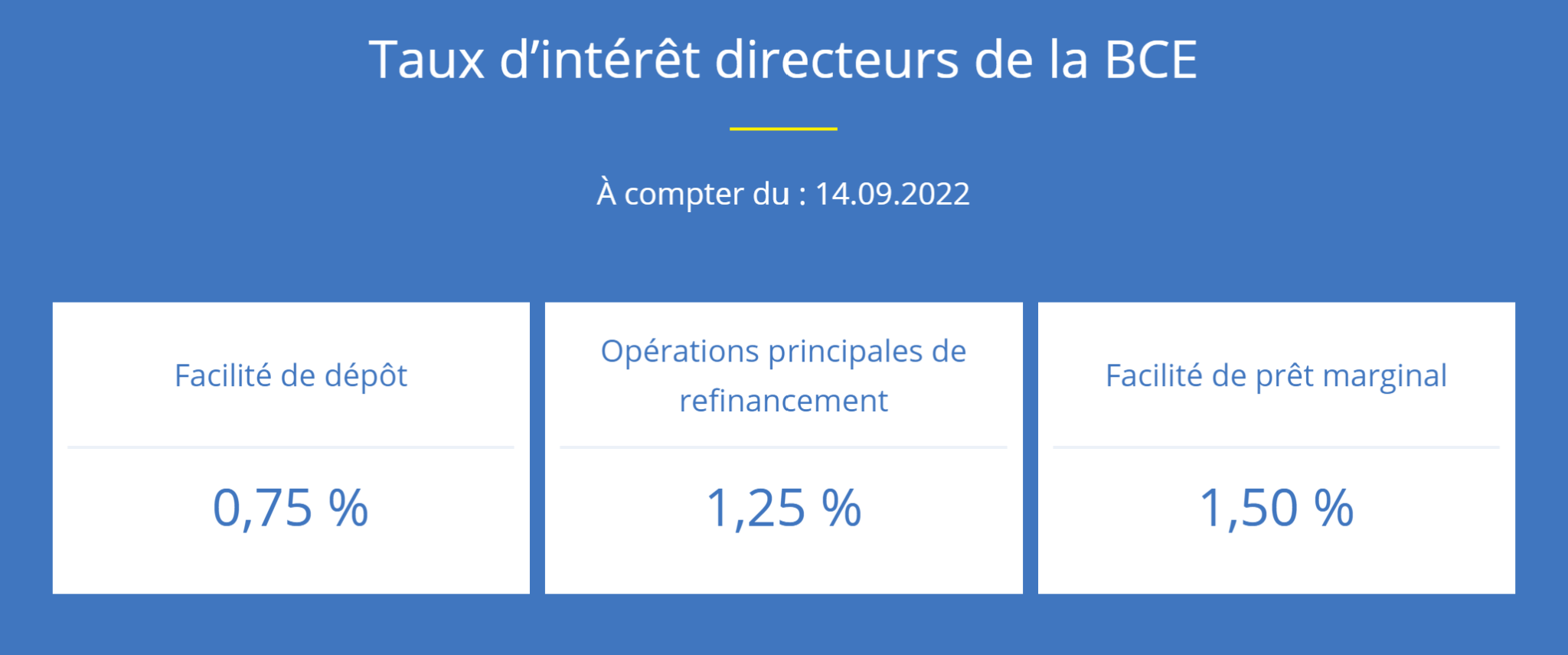 Inflation La Bce Frappe Fort Lor Résiste 3372